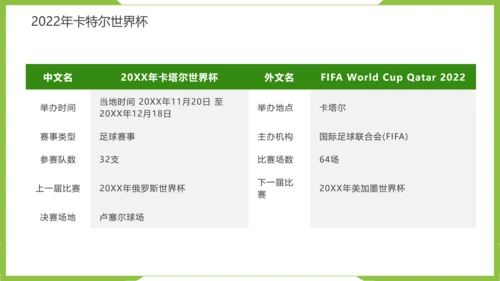 踢足球2022决战卡塔尔世界杯PPT模板