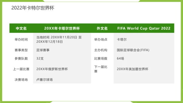 踢足球2022决战卡塔尔世界杯PPT模板