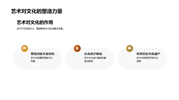 艺术历史的轨迹