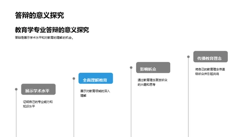 教育学答辩导论
