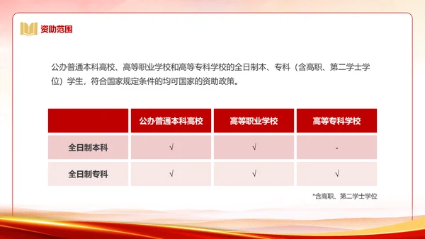 国家资助政策宣传奖学金答辩PPT模板