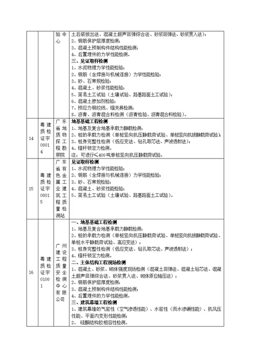 广东省建设工程质量检测机构