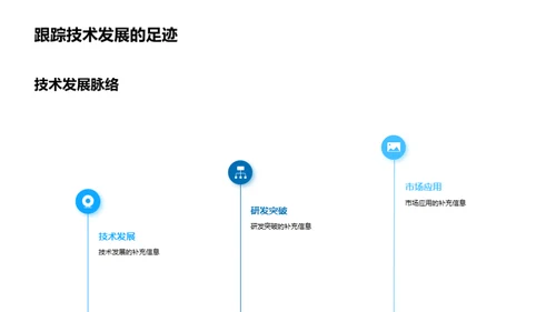 创新技术引领未来