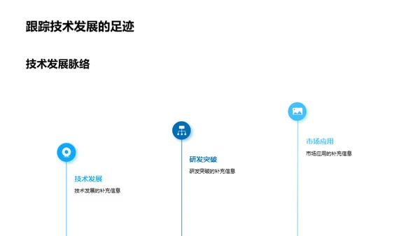创新技术引领未来