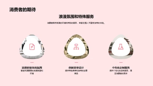 情人节活动创新策划