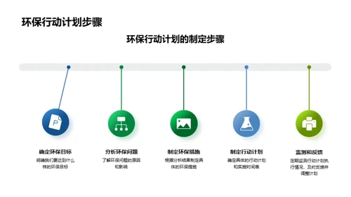 环保行动计划实战