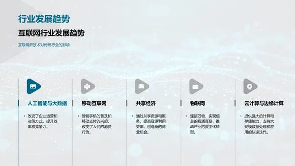 互联网项目管理竞聘