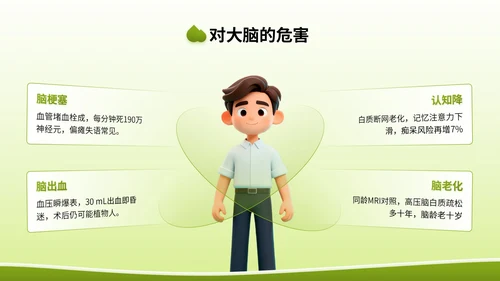 绿色3D立体风全国高血压日健康宣传讲座PPT模版