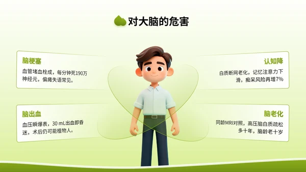 绿色3D立体风全国高血压日健康宣传讲座PPT模版