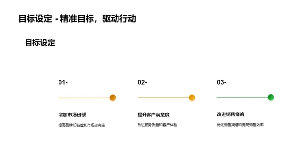 驾驭未来：汽车租赁团队