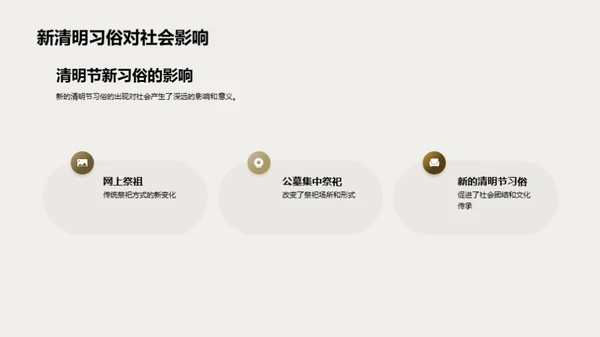 清明节的现代演变