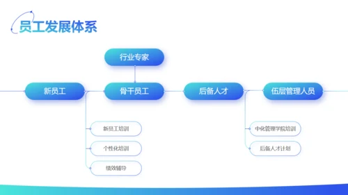 轻商务风运营部新人入职员工培训通用PPT模板
