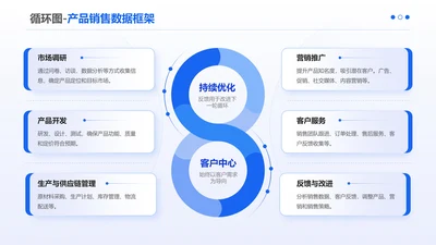 蓝色简约风产品销售数据框架循环图