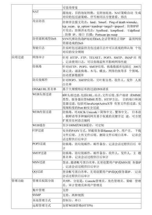 综合安全网关软件技术合作协议书(模板).docx