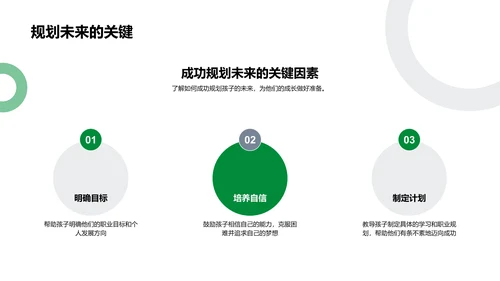 高中成长与未来打算PPT模板