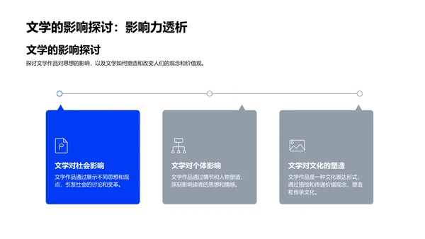 文学思想演进探析PPT模板