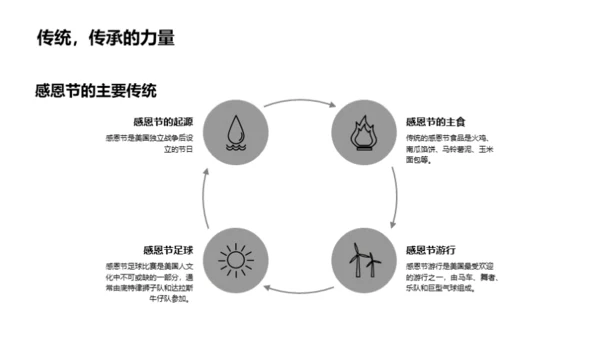 感恩节教育思考