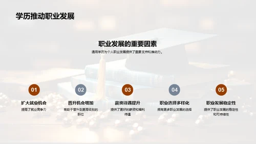 通用学历的力量