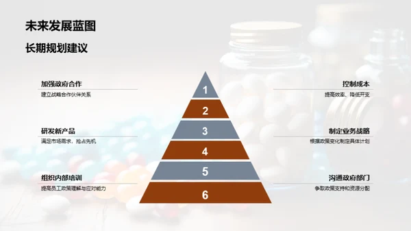 应对医保政策变革