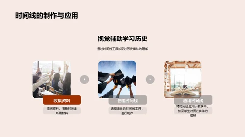 历史探索与应用