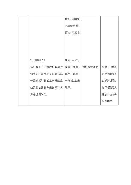 《各种各样的花》教学设计