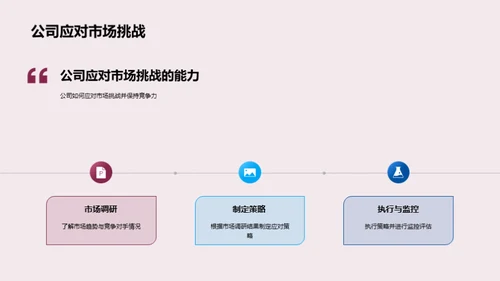 探索融资策略实践