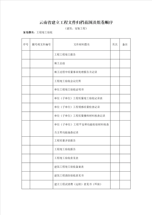 云南省建设工程文件归档范围及组卷顺序