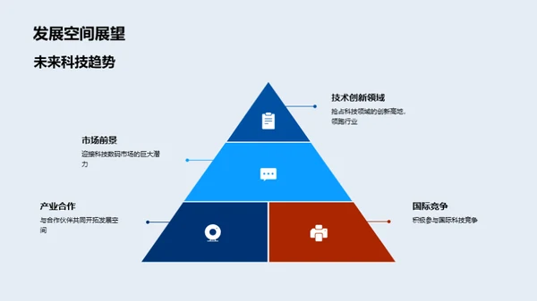 科创引领力