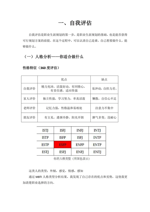 大学生职业生涯规划通用模板
