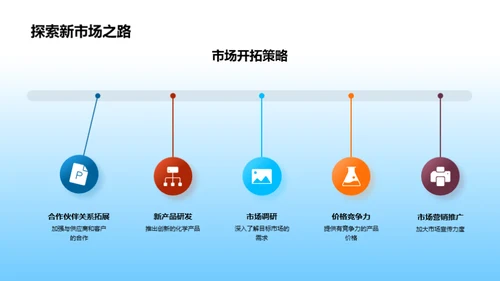 化学领域振兴策略