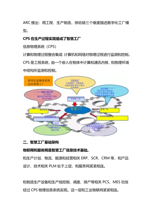 智慧工厂解决专项方案模板解析.docx
