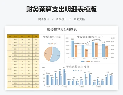 财务预算支出明细表模版
