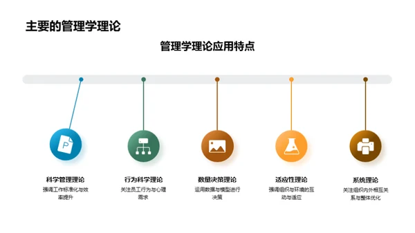 管理学理论与效能