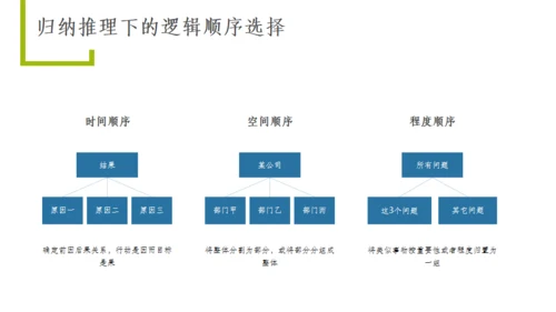 职场办公室高效沟通技巧通用PPT模板