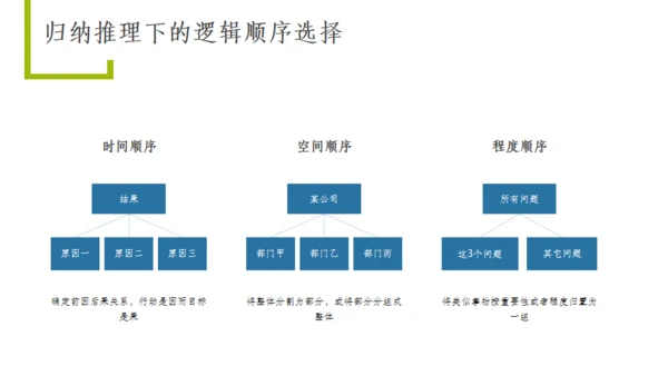 职场办公室高效沟通技巧通用PPT模板