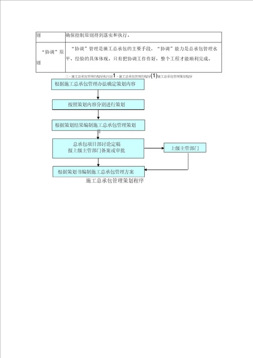 新建工业大道勘察设计施工EPC总承包项目总承包管理方案、设计管理方案、施工组织设计方案