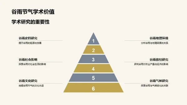 谷雨节气的深度解读