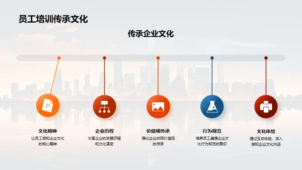 构建文化驱动团队