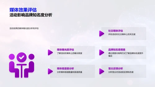 品牌策划活动报告