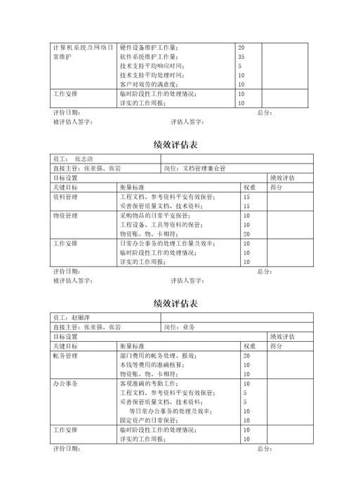 某公司信息工程部绩效评估表document7页