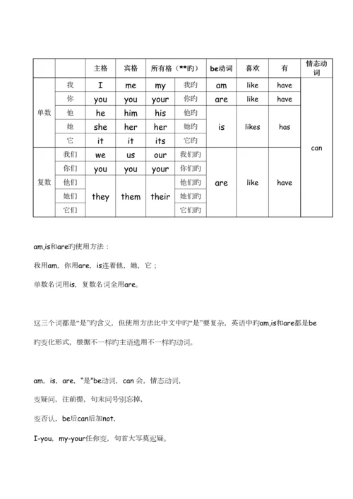 2023年牛津英语上海小学三年级上知识点整理.docx