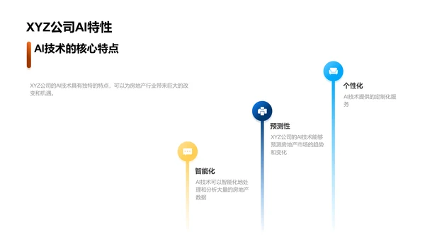 AI驱动下的地产革新