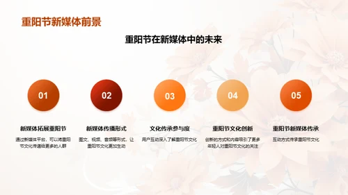 新媒体时代的重阳文化传播