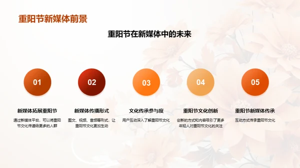 新媒体时代的重阳文化传播