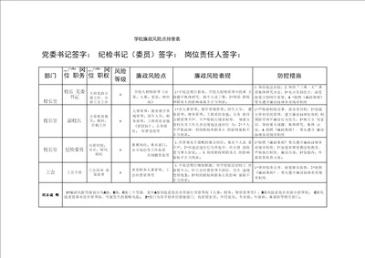 学校关键岗位廉政风险点排查表