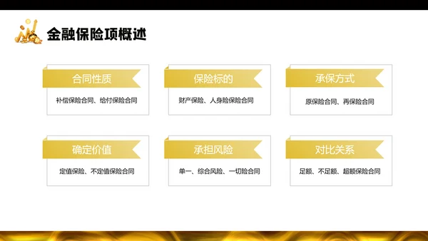 金融保险证券投资银行知识培训通用PPT模板