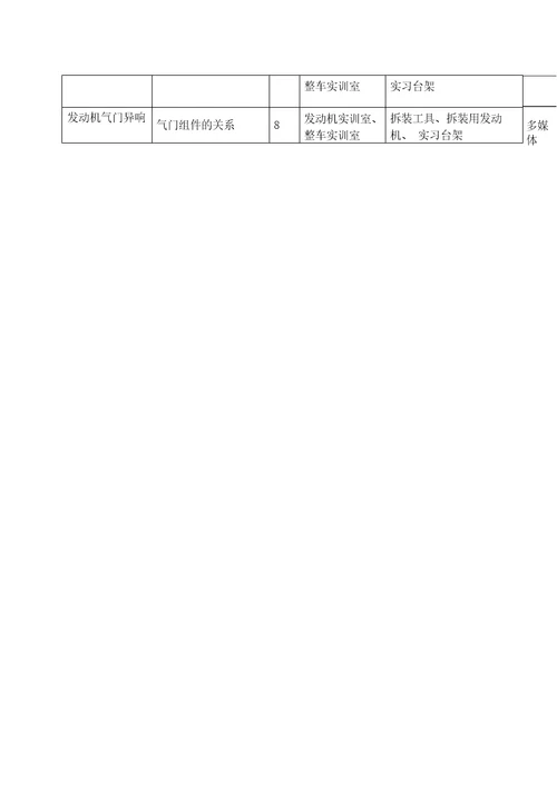 最新版汽车发动机大纲