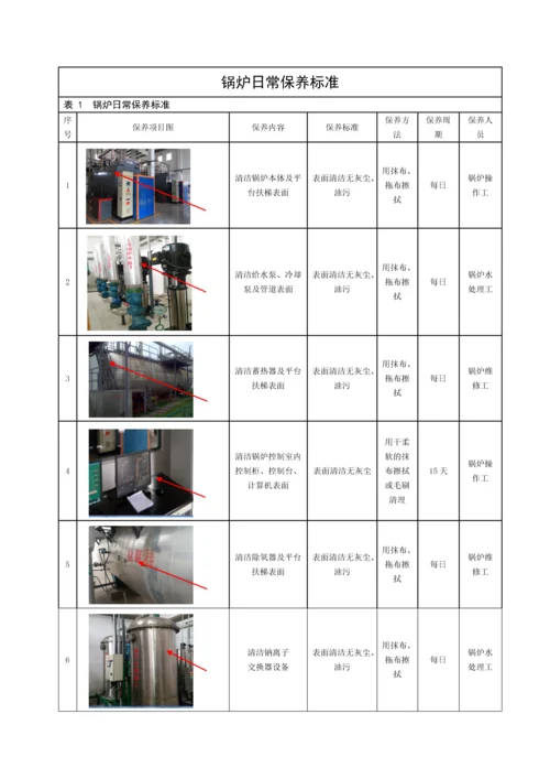 西昌分厂-锅炉保养技术标准.docx