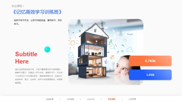 橙色早期全脑儿童教育项目说明会PPT案例