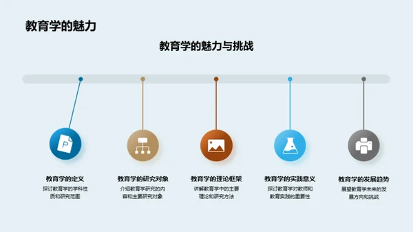 教育实践的探索与前瞻